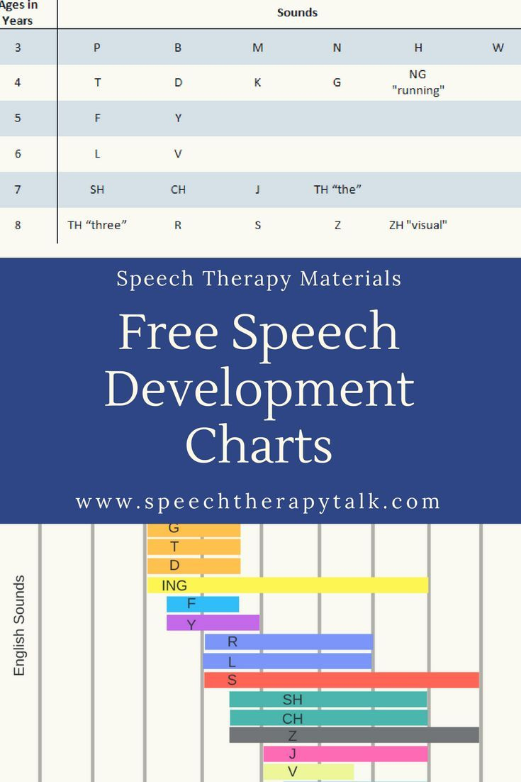 Speech Development Milestones Easy To Understand And Free Charts 