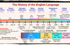 The English Language And Its Diffusion The World Of English
