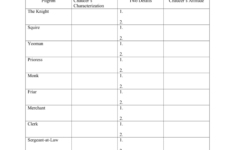 The General Prologue Worksheet