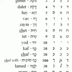 Tracing Hebrew Letters TracingLettersWorksheets