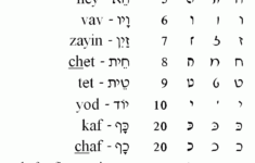 Tracing Hebrew Letters TracingLettersWorksheets
