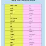 Ukrainian Language Worksheets Pin By Olena Golub On Ukrainian