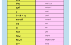 Ukrainian Language Worksheets Pin By Olena Golub On Ukrainian