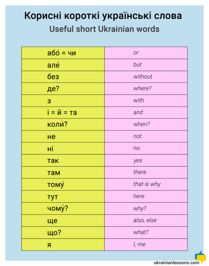 Ukrainian Language Worksheets