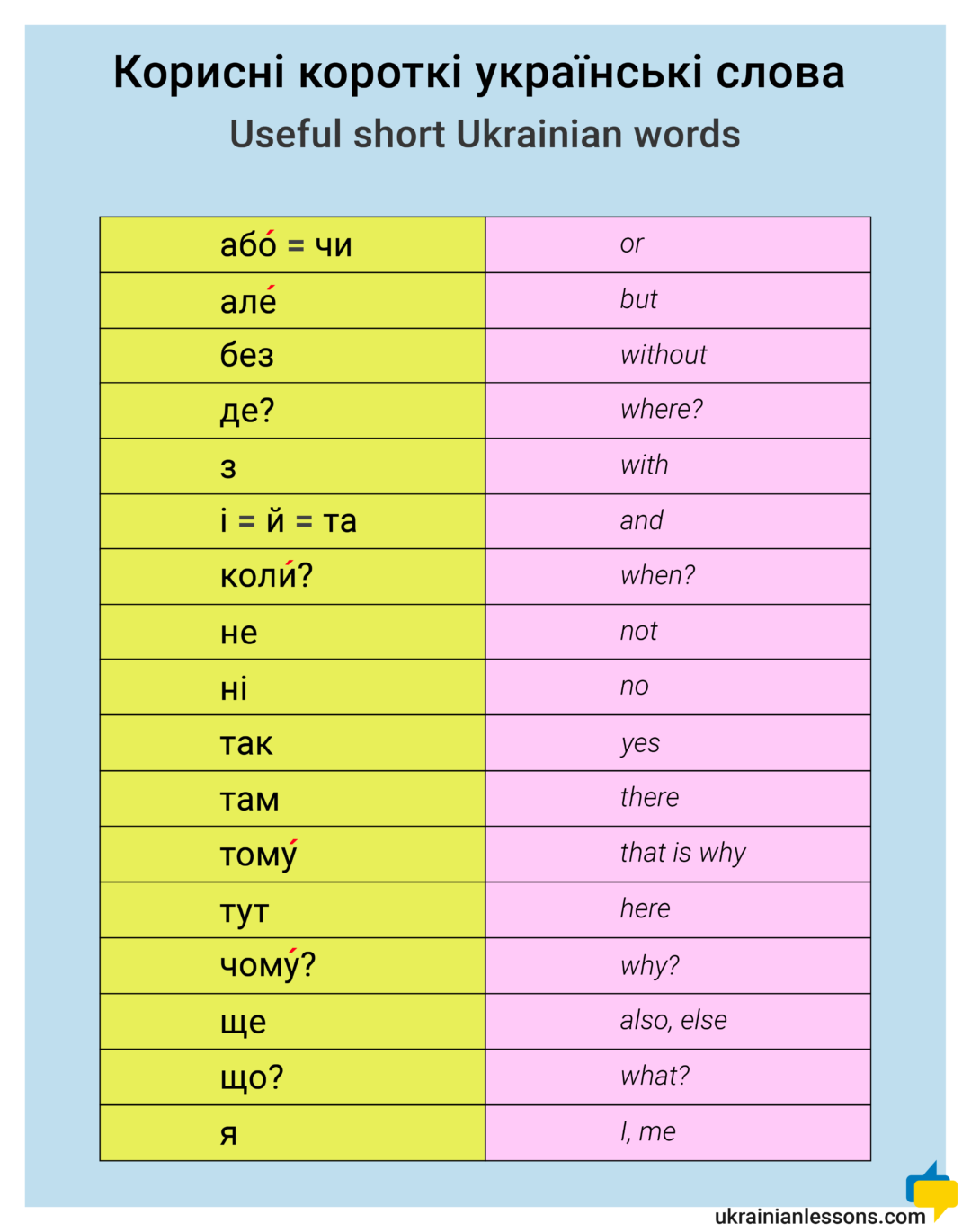 Ukrainian Language Worksheets Pin By Olena Golub On Ukrainian 