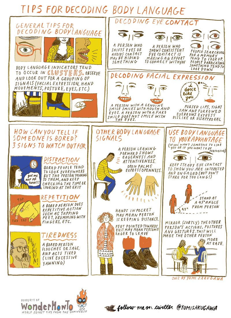 Use This Body Language Cheat Sheet To Decode Common Non Verbal Cues