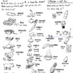 Vietnamese Food Page Vietnamese Language Colouring Pages Practice Sheet
