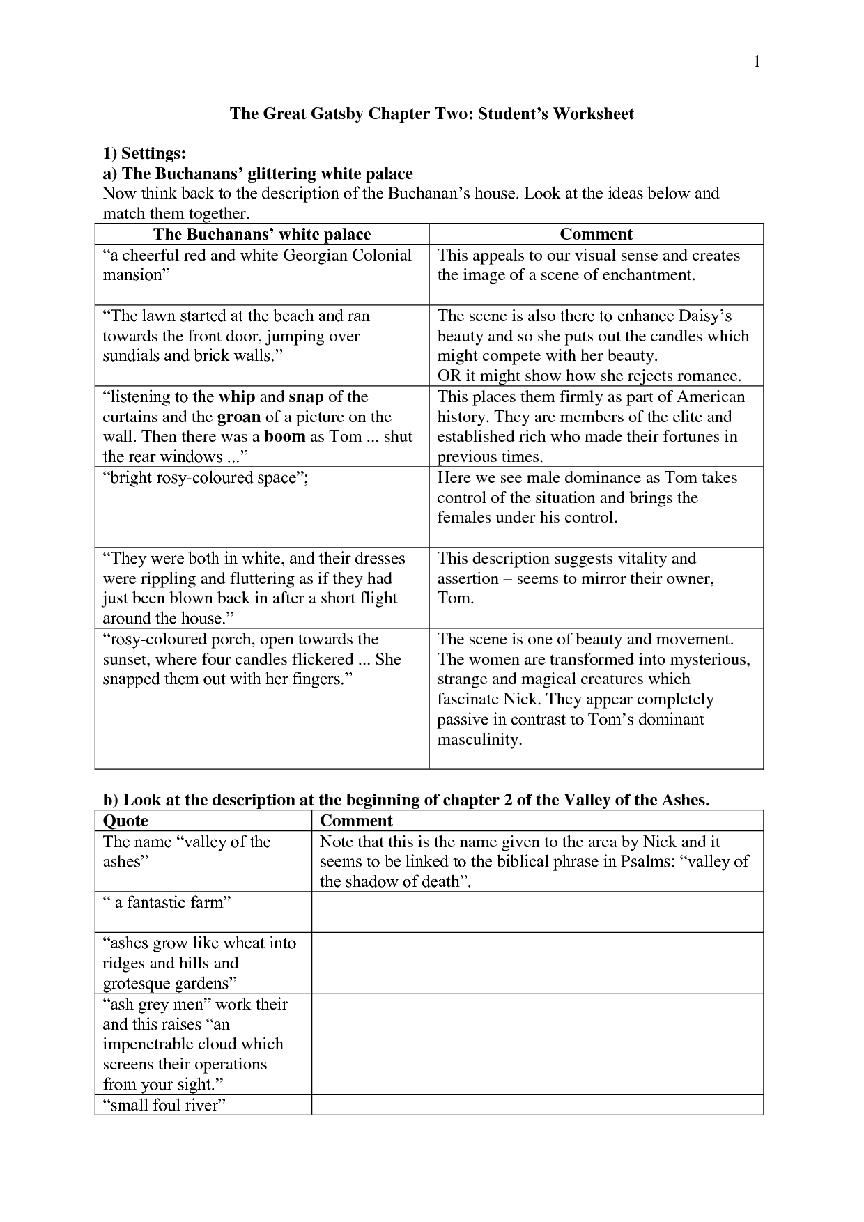 Worksheets For Great Gatsby The Great Gatsby Chapter Two Student s 
